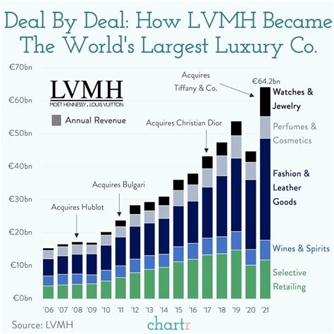 louis vuitton profit 2019|lvmh market share 2023.